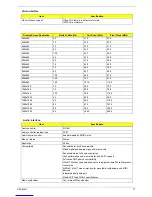 Preview for 17 page of Acer Aspire T300 Service Manual