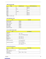 Preview for 21 page of Acer Aspire T300 Service Manual