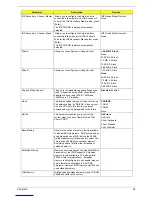 Preview for 31 page of Acer Aspire T300 Service Manual