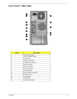 Preview for 18 page of Acer Aspire T310 Service Manual