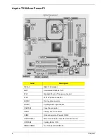 Preview for 19 page of Acer Aspire T310 Service Manual