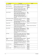 Preview for 37 page of Acer Aspire T310 Service Manual