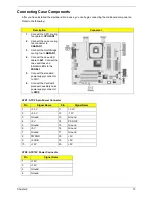 Preview for 86 page of Acer Aspire T310 Service Manual