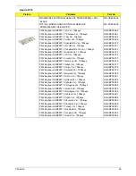 Preview for 102 page of Acer Aspire T310 Service Manual