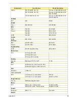Preview for 108 page of Acer Aspire T310 Service Manual