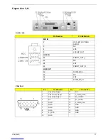 Preview for 84 page of Acer Aspire T320 Service Manual
