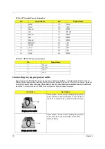 Preview for 77 page of Acer Aspire T600 Service Manual