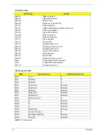 Preview for 29 page of Acer Aspire T670 Service Manual