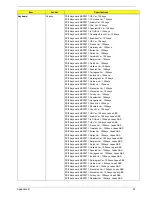 Preview for 95 page of Acer Aspire T670 Service Manual