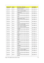 Preview for 129 page of Acer Aspire TC-780 Service Manual