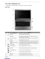 Предварительный просмотр 13 страницы Acer Aspire Timeline 4810T Service Manual