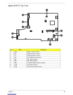 Preview for 103 page of Acer Aspire Timeline 4810T Service Manual