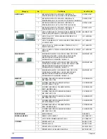 Preview for 118 page of Acer Aspire Timeline 4810T Service Manual