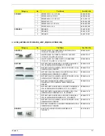 Preview for 119 page of Acer Aspire Timeline 4810T Service Manual