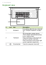 Предварительный просмотр 10 страницы Acer Aspire V 15 Nitro User Manual