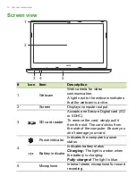 Предварительный просмотр 10 страницы Acer Aspire V 15 Series User Manual
