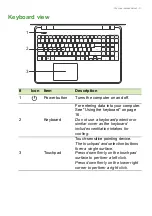 Preview for 11 page of Acer Aspire V 15 Series User Manual