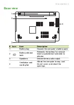 Preview for 15 page of Acer Aspire V 15 Series User Manual