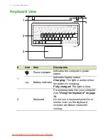 Preview for 10 page of Acer Aspire V13 User Manual