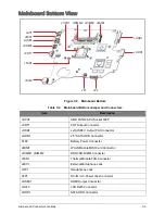 Предварительный просмотр 71 страницы Acer Aspire V3-551 Service Manual