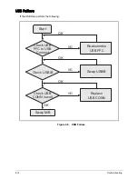 Предварительный просмотр 86 страницы Acer Aspire V3-551 Service Manual