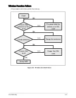 Предварительный просмотр 87 страницы Acer Aspire V3-551 Service Manual