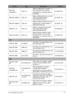 Предварительный просмотр 220 страницы Acer Aspire V3-551 Service Manual