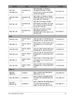 Предварительный просмотр 222 страницы Acer Aspire V3-551 Service Manual