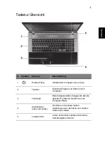 Предварительный просмотр 31 страницы Acer Aspire V3 Quick Manual