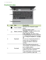 Preview for 10 page of Acer Aspire V5-132 User Manual