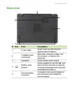 Preview for 13 page of Acer Aspire V5-132 User Manual