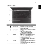 Предварительный просмотр 5 страницы Acer Aspire V5-472 Quick Manual