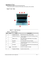 Предварительный просмотр 19 страницы Acer Aspire V5-571 Service Manual