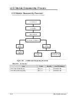 Preview for 116 page of Acer Aspire V5-571 Service Manual