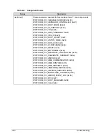 Preview for 184 page of Acer Aspire V5-571 Service Manual