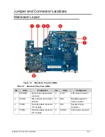 Preview for 191 page of Acer Aspire V5-571 Service Manual