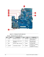 Preview for 192 page of Acer Aspire V5-571 Service Manual