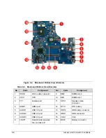 Предварительный просмотр 194 страницы Acer Aspire V5-571 Service Manual