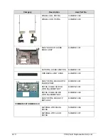 Предварительный просмотр 208 страницы Acer Aspire V5-571 Service Manual