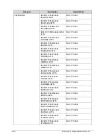 Preview for 214 page of Acer Aspire V5-571 Service Manual