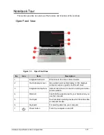 Предварительный просмотр 19 страницы Acer Aspire V5-571P Service Manual