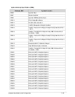 Предварительный просмотр 43 страницы Acer Aspire V5-571P Service Manual