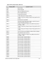 Предварительный просмотр 55 страницы Acer Aspire V5-571P Service Manual