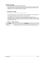 Предварительный просмотр 219 страницы Acer Aspire V5-571P Service Manual