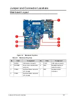 Предварительный просмотр 227 страницы Acer Aspire V5-571P Service Manual