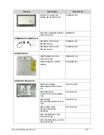 Предварительный просмотр 243 страницы Acer Aspire V5-571P Service Manual