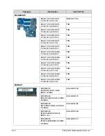 Предварительный просмотр 248 страницы Acer Aspire V5-571P Service Manual