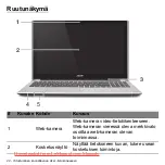 Предварительный просмотр 1192 страницы Acer Aspire V5-571P User Manual