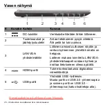 Предварительный просмотр 1196 страницы Acer Aspire V5-571P User Manual