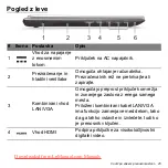 Предварительный просмотр 1919 страницы Acer Aspire V5-571P User Manual